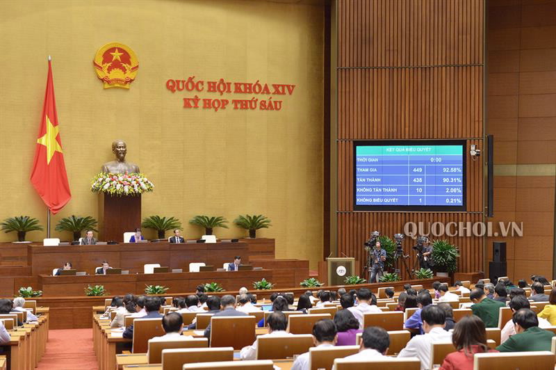 Quốc hội thông qua Nghị quyết về phân bổ ngân sách trung ương năm 2019